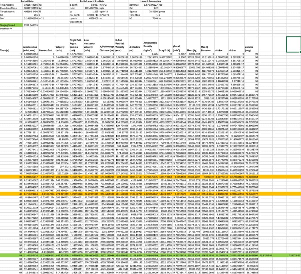 Trajectory optimization calculations