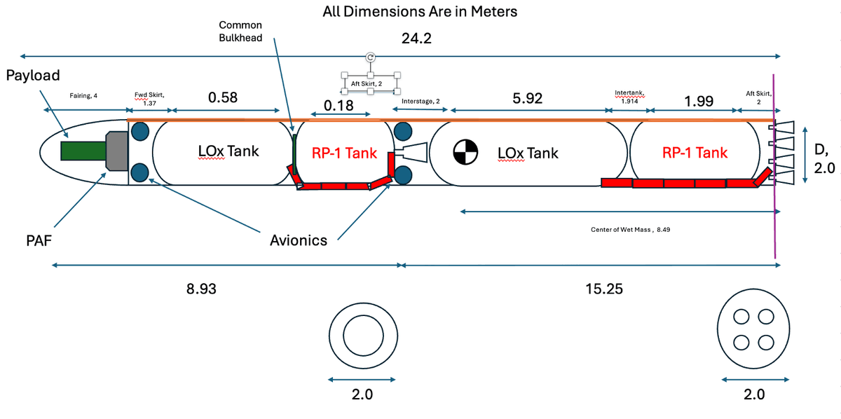 Small-Lift Launch Vehicle Design