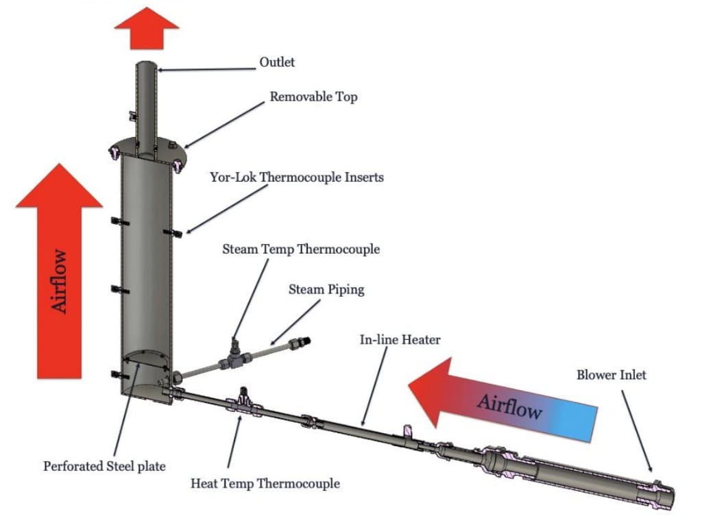 Thermochemical Reactor Energy Storage System